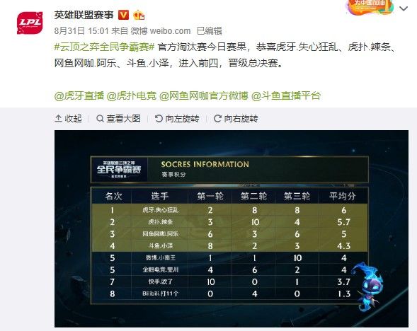 曾造就传奇 曾造就传奇